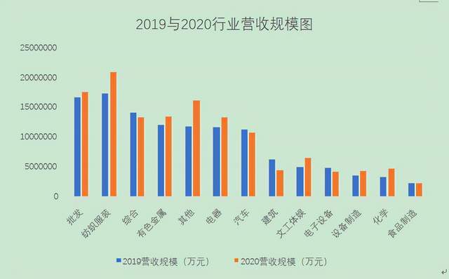 2021年中小民营企业GDP_佛山民营经济有多强 这三份全国榜单 秀 出实力(2)