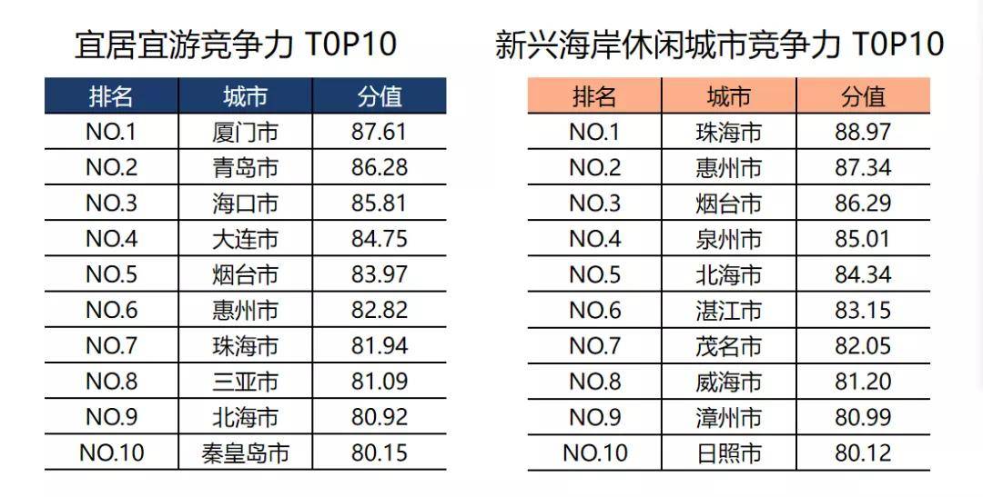 1996年烟台gdp_烟台GDP超济南14年后差距急剧缩小 仅多136亿(3)