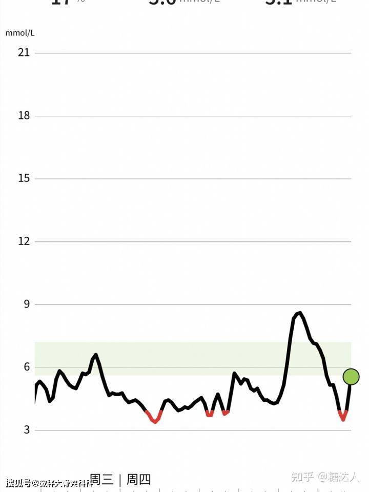 治疗|胰岛素泵适合哪些人？胰岛素泵适合什么人群？
