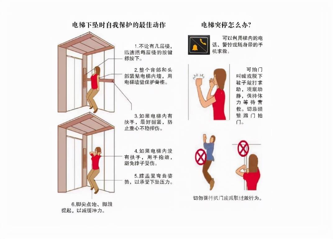 在小区电梯故障被困怎么办这些办法可以自救