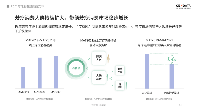 品牌逐本全新升级，焕发新生丨原来把芳疗做到极致可以这样