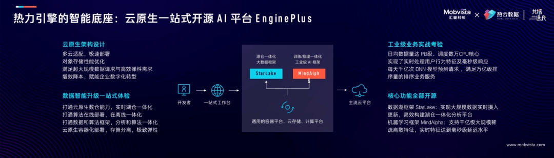 朱小强|AI，让增长变简单：汇量科技发布全域营销云产品矩阵「热力引擎」