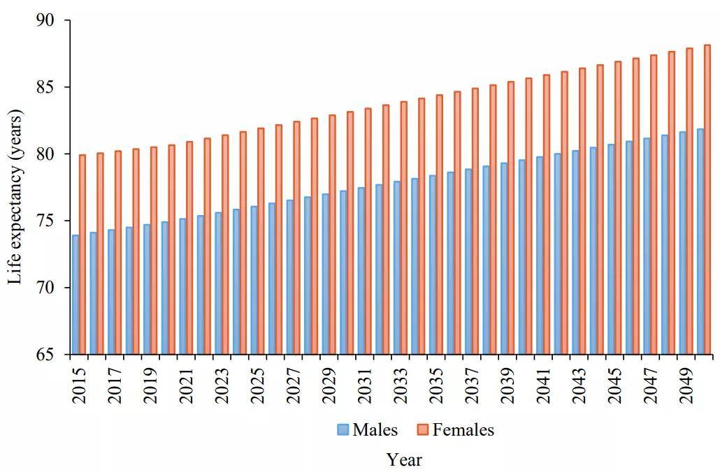 人口学需求_最新发布:2030年我国失能老人将超7700万,激增的刚性养老需求市..