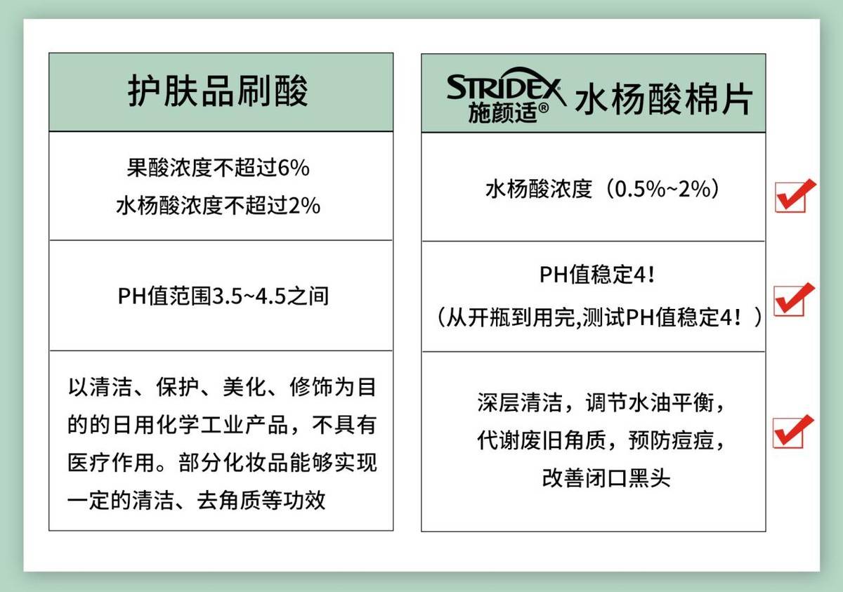 毛孔白活了，Stridex施颜适水杨酸棉片对皮肤还有这种作用？？