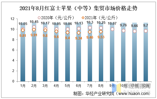 现在红富士苹果批发什么价 现在红富士苹果批发什么价