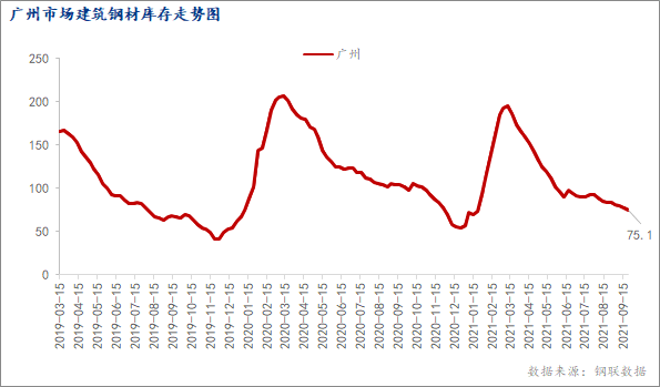 MystPP电子 PP电子平台eel节后预测：广东建筑钢材价格或震荡偏强(图2)