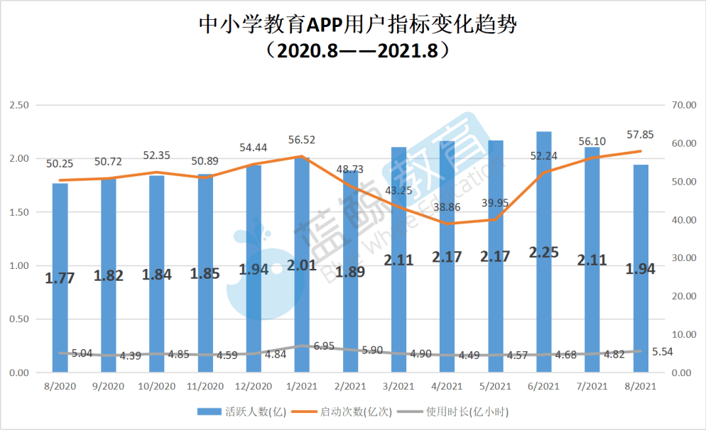 辅导|8月中小学教育APP榜：“升学e网通”“猿辅导”挺进用户规模前十