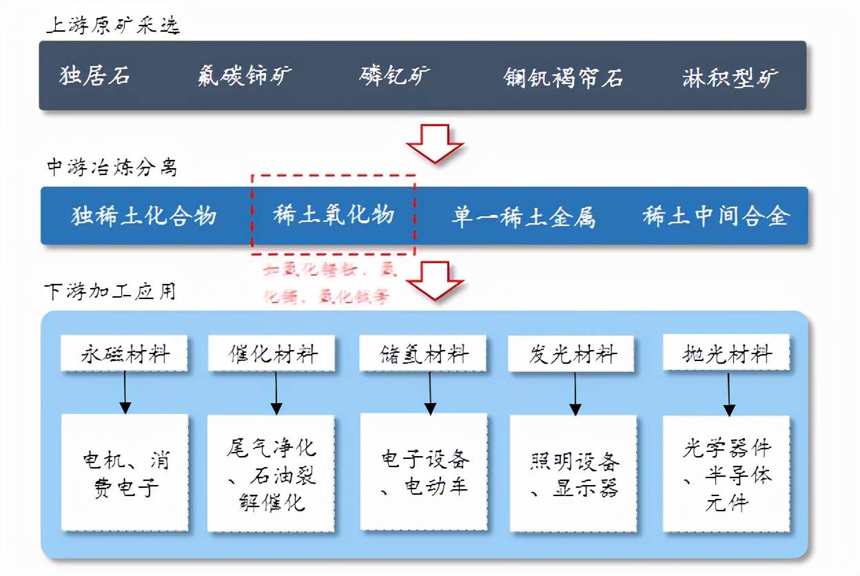 中東有石油中國有稀土