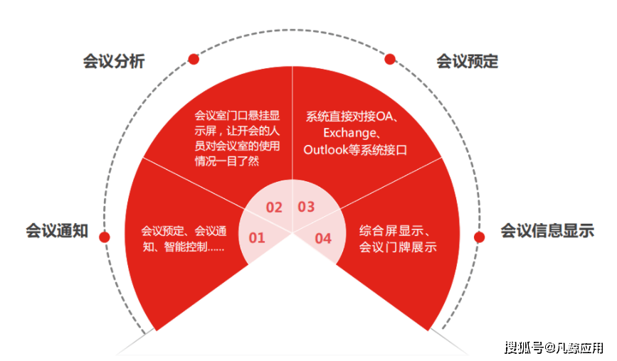 智能会议门牌预约方案 系统