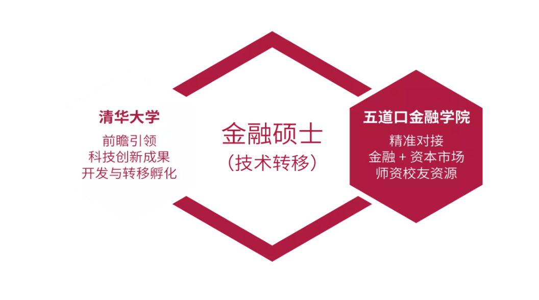 项目|清华大学五道口金融学院2022级技术转移硕士申请启动