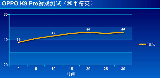 金刚石|OPPO K9 Pro体验：到手1999元起 天玑1200性能硬核