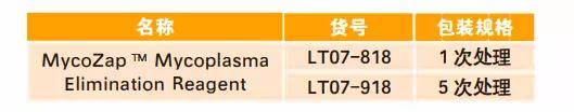 【评测】lonza Mycoalert支原体检测试剂盒 污染