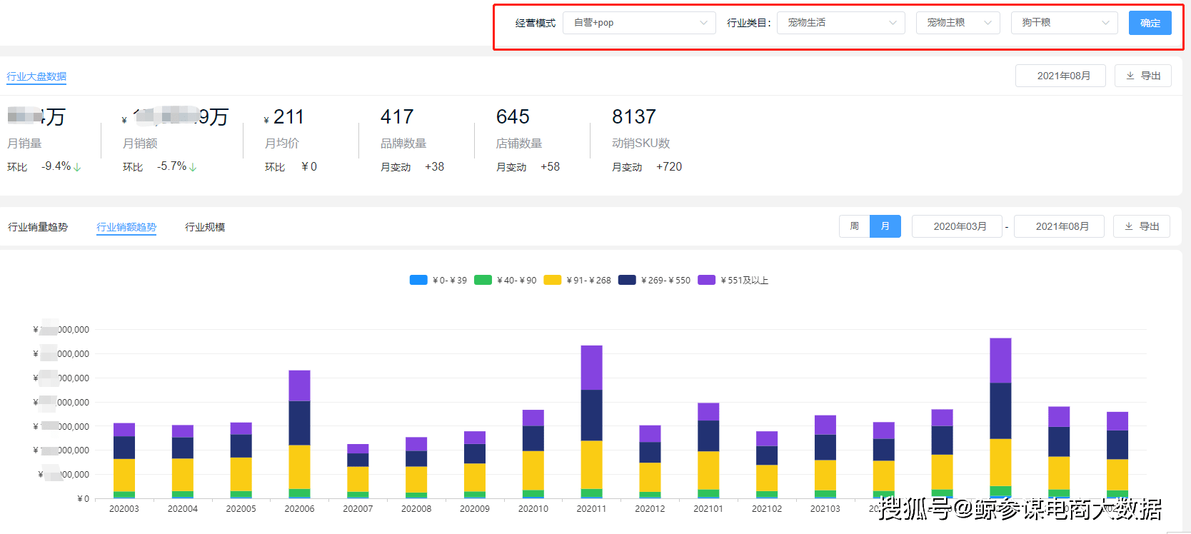 京东品类销售数据 京东品类销售数据