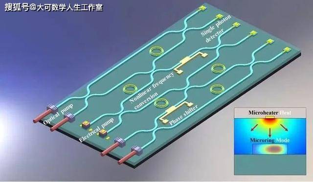 图尼|光子，正在取代电子，成为主要的信息载体，成为计算机的核心