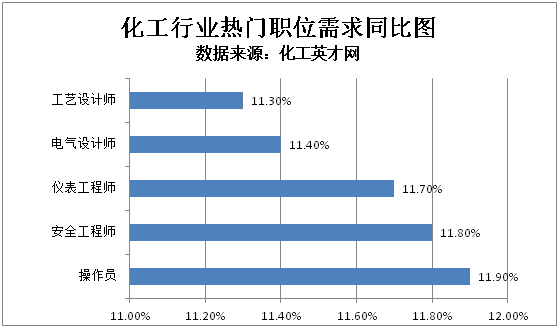 化工设计招聘_化工店招图片