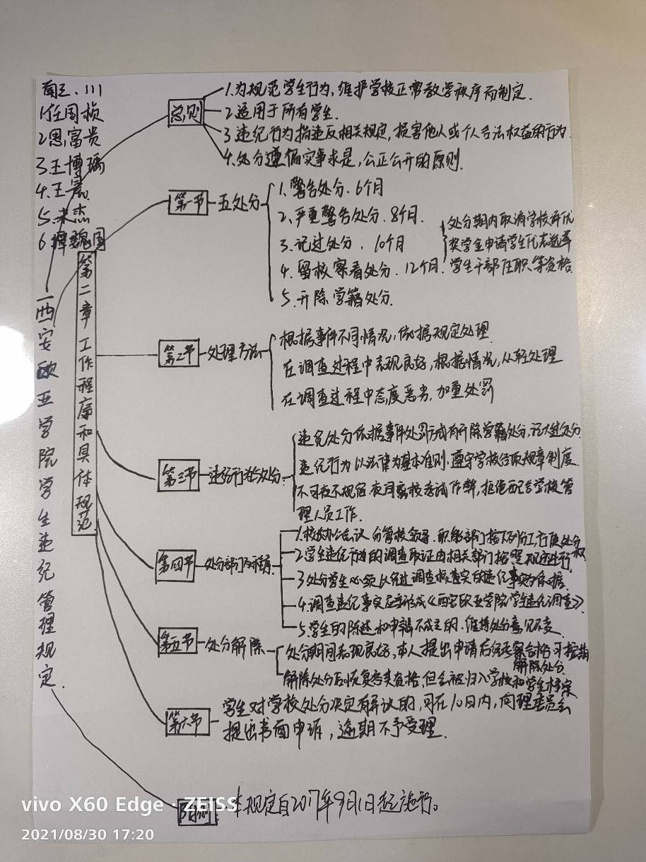 《學生手冊》交流和討論,小萌新們也以思維導圖的形式提交了自己入學