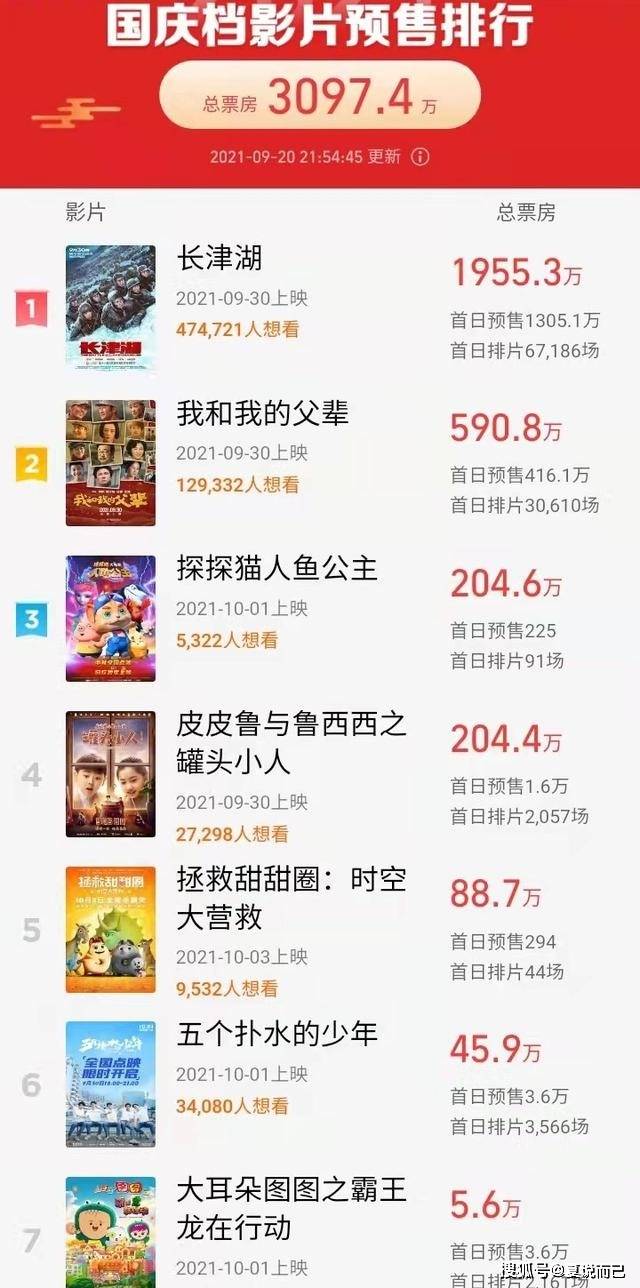 抗美援朝战争|“国庆档”马上就到了，你会第一个去看《长津湖》吗？