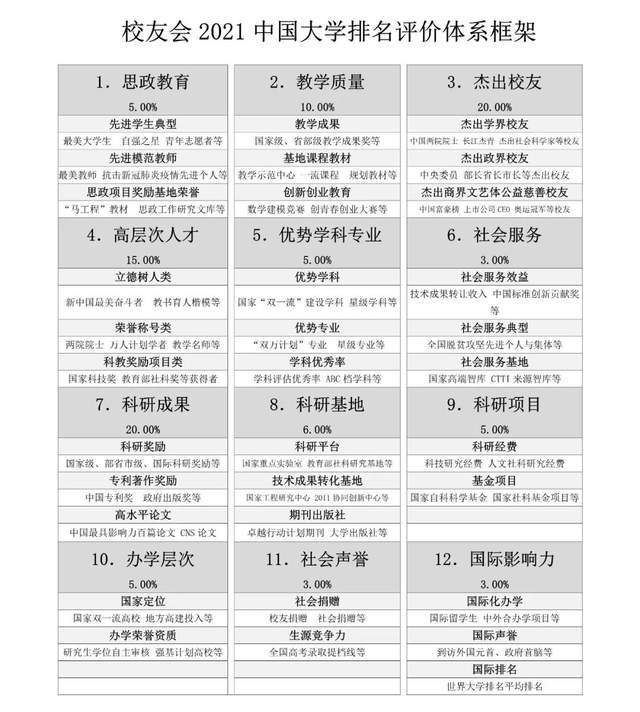 中国大学最新排行榜_2021校友会中国大学排名,北京大学第1,上海交通大学跻身前三甲