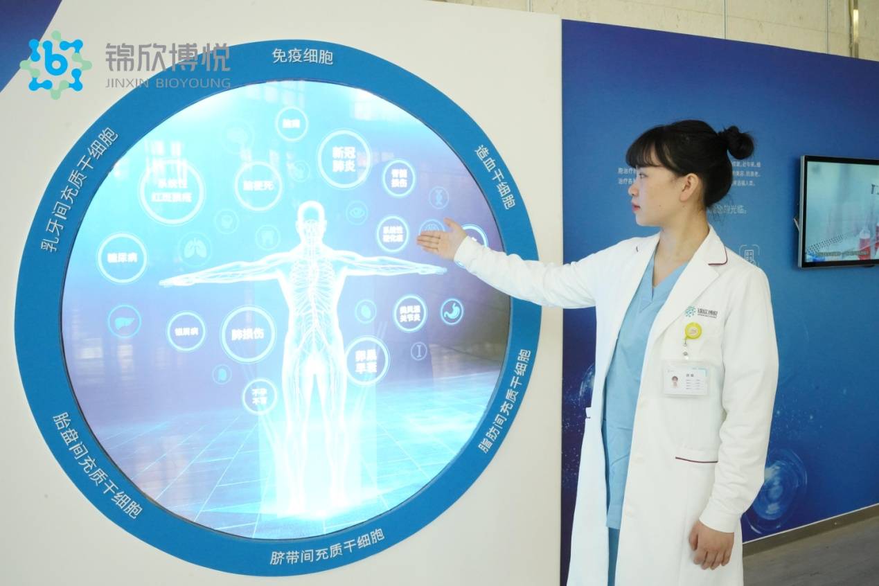 成都锦欣博悦专家正在讲解人体干细胞据研究表明间充质干细胞除了能