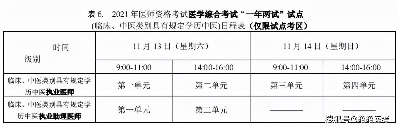 nice这些考生无需重新考技能可以参加4次医学综合考试