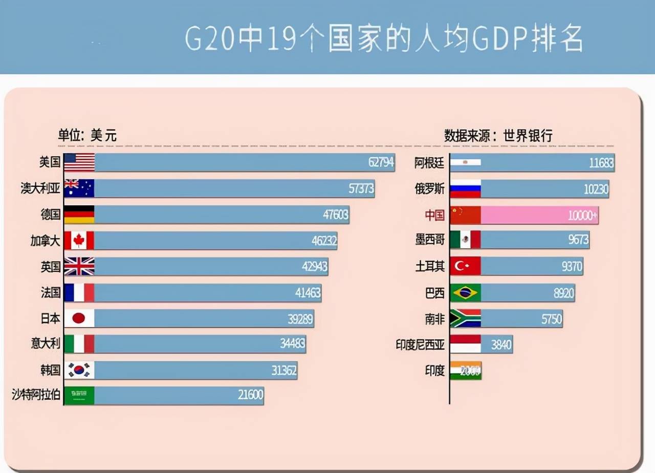 美国2020年GDP总量多少_大国崩溃与你我的关系 中国人均GDP将超越美国(2)