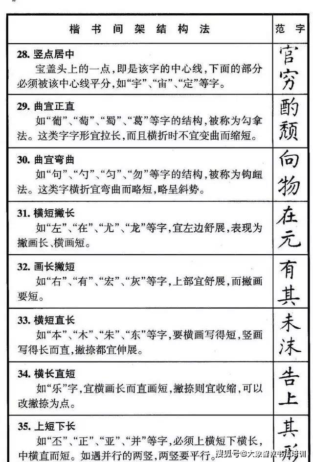 書法練字硬筆書法結構50條規律非常實用