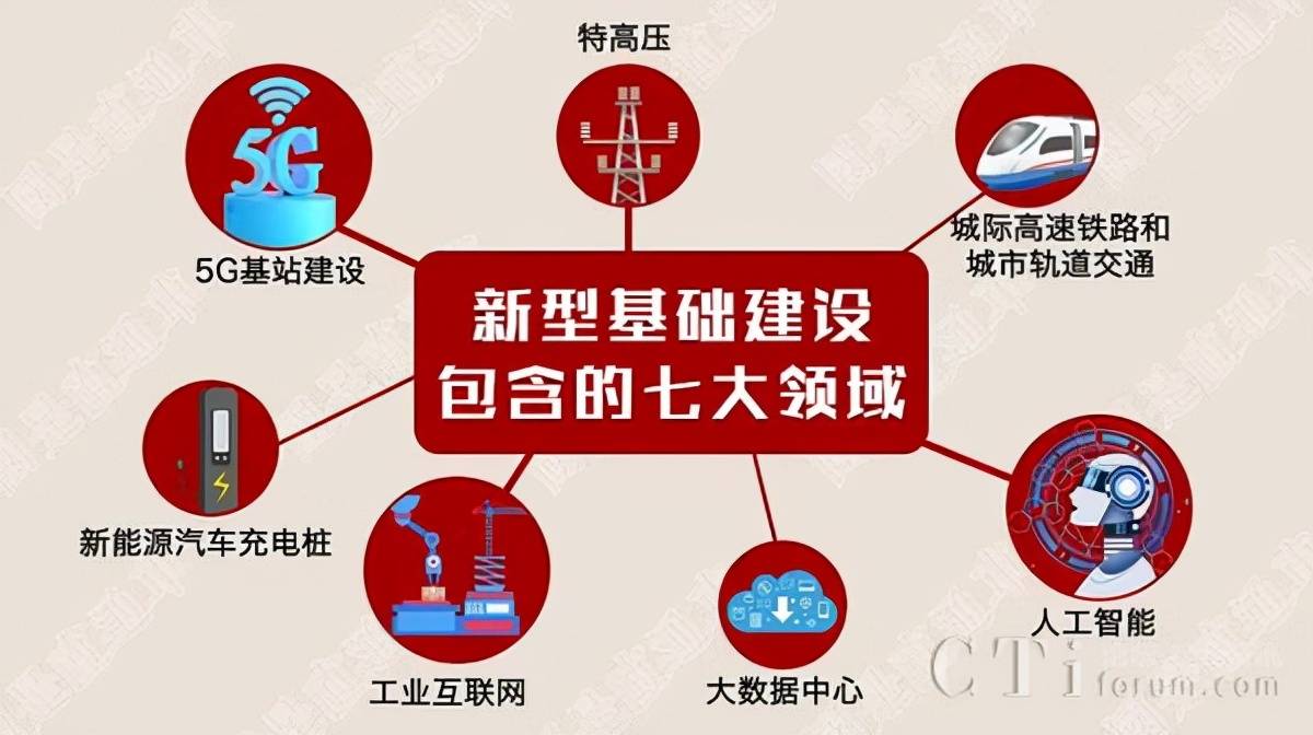 布局新能源抢滩新基建新的风口来了