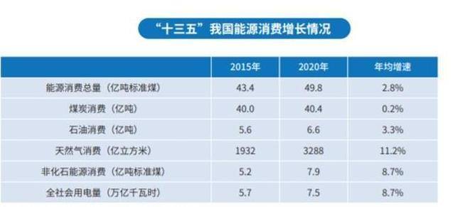 贵州gdp产值单位能耗是多少_单位GDP能耗的数据(2)