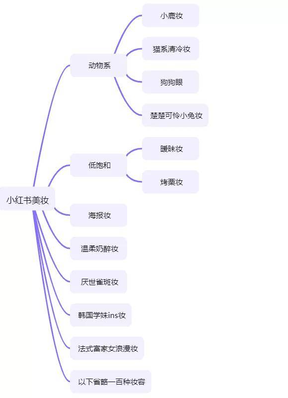 饱和度腮红涂关节、口红画全脸，我实在是不懂这届美妆博主了