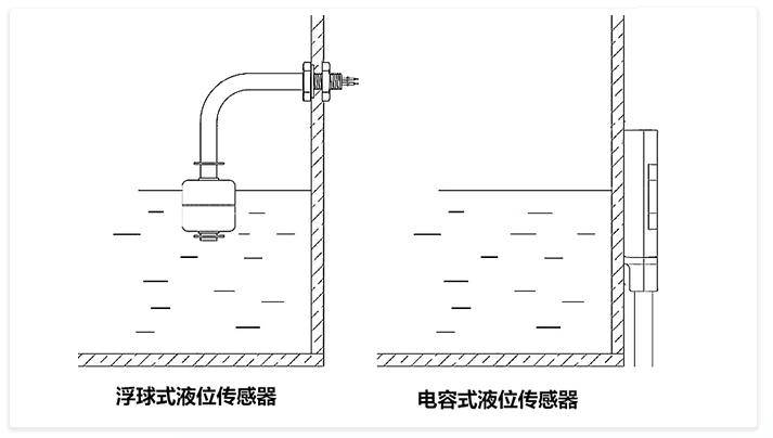 浮球式與電容式水位傳感器的區別