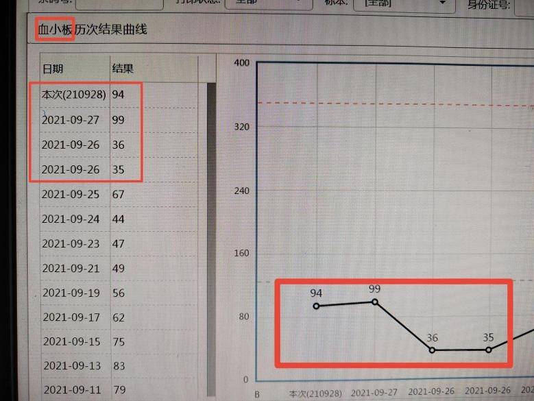 球蛋白|西安市红会医院多学科联动 救治多发性骨髓瘤患者