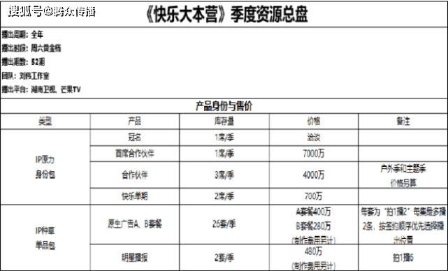 广告|湖南卫视广告投放部发布《快乐大本营》全新广告价格及广告投放政策