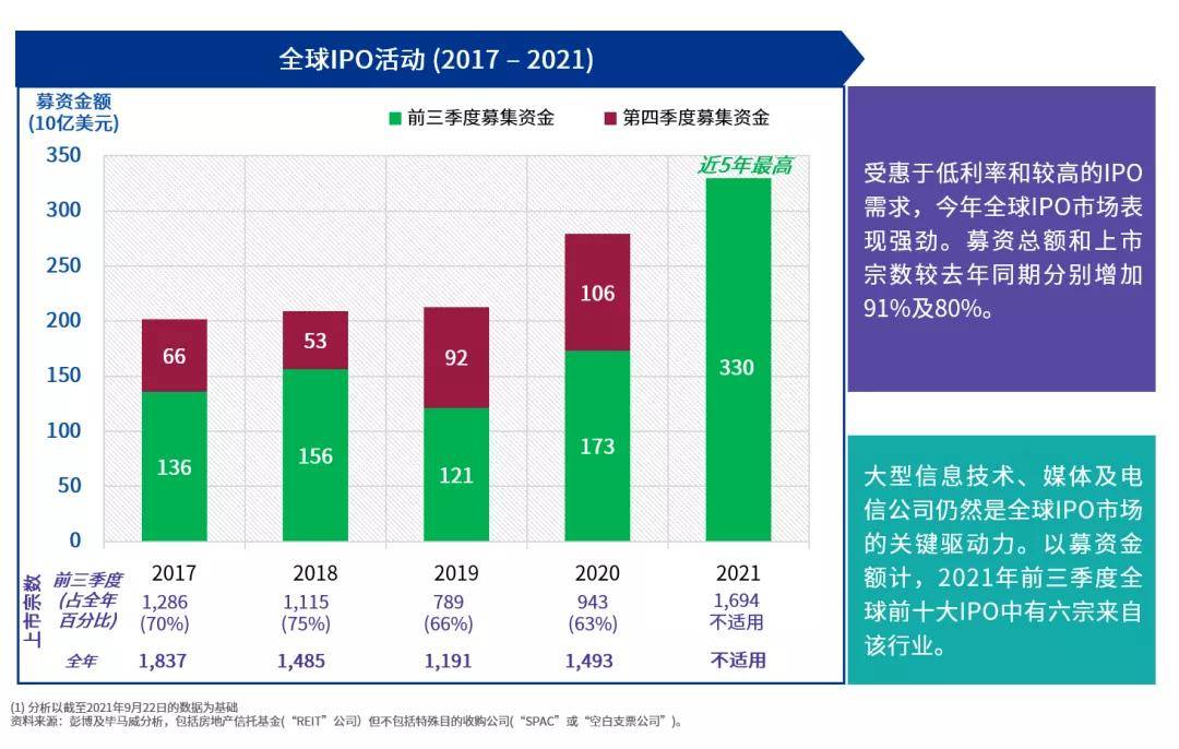 香港上市与内地上市成本对比 c3fb5c92600a4ec6bc707a6dfde20d20.jpeg