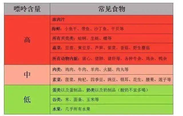 降糖快的十种食物_哪些食物降糖_食物降糖的最好方式