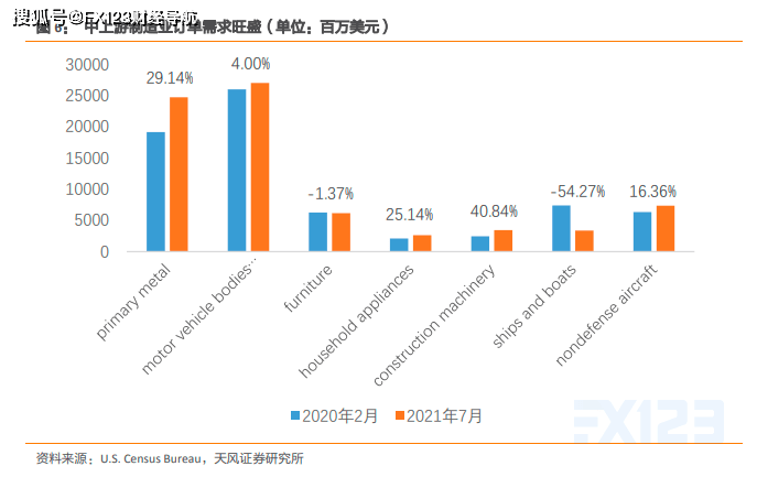 美国体育人口_2018年中国体育产业市场现状与发展趋势分析 中国体育人口相对