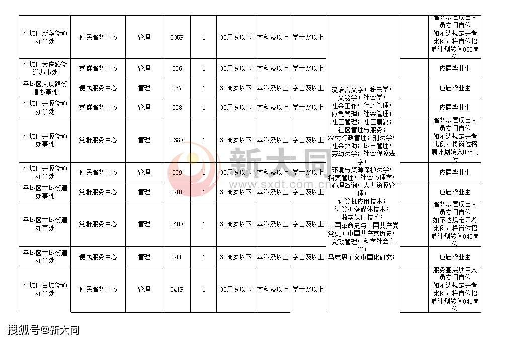 大同市人口有多少2021_2021榆次人口普查公布 90.4万人 新增26.8万人