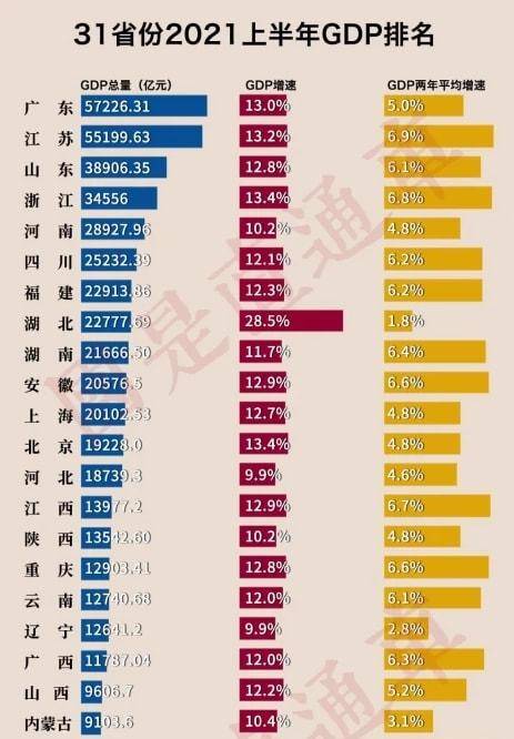 山东vs浙江江苏gdp_广东 山东 江苏 浙江2018年第一季度GDP数据对比(3)