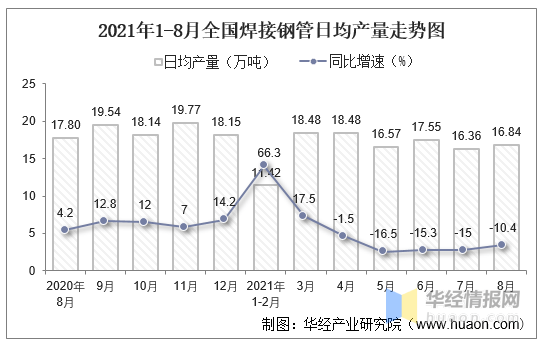 中国钢铁产量与gdp关系_美国对钢铁和铝的232大棒已经挥下,中国应如何见招拆招(2)