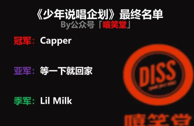 capper|《少年说唱企划》收官，capper强势夺冠，100万奖金却没有了