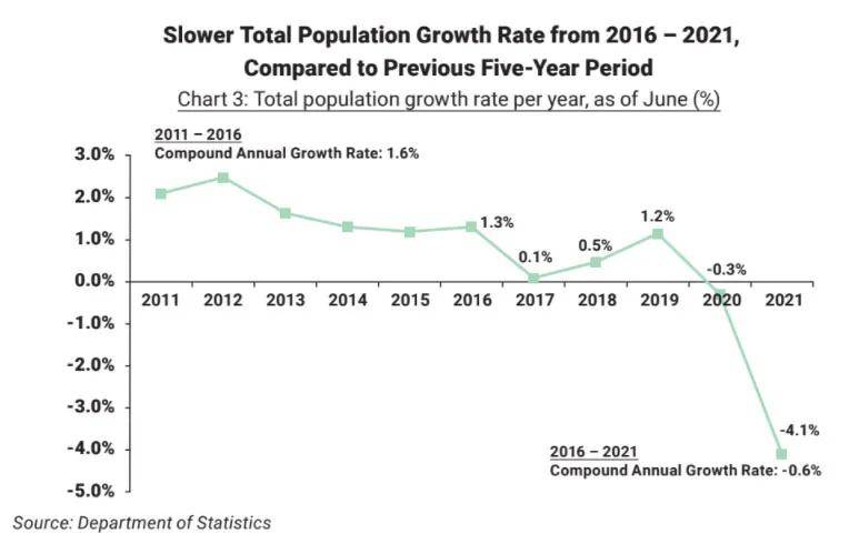 新加坡人口2020_新加坡 2020年人口简报(3)