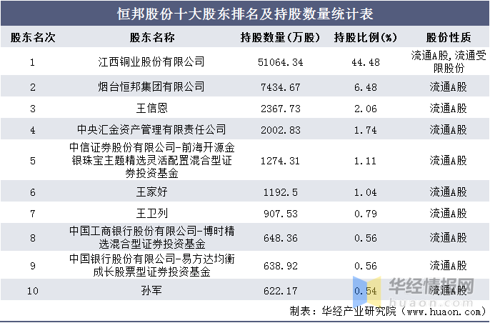 江西铜业集团gdp_江西铜业 中国国际金融股份有限公司关于江西铜业股份有限公司面向合格投资者公开发行2017年公司债券(2)