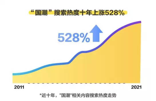 传统国风音乐，酷狗找到走近年轻人的“通关密语”