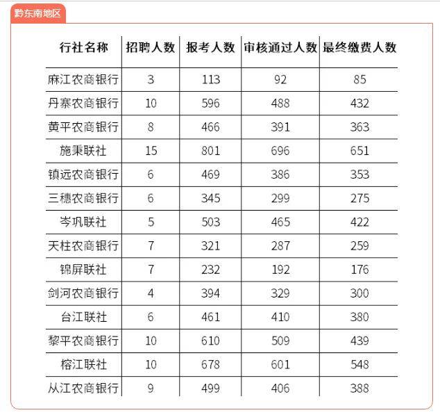 毕节人口有多少2021_2021年毕节市 三支一扶 计划人员招募拟录取名单公示 第二(2)