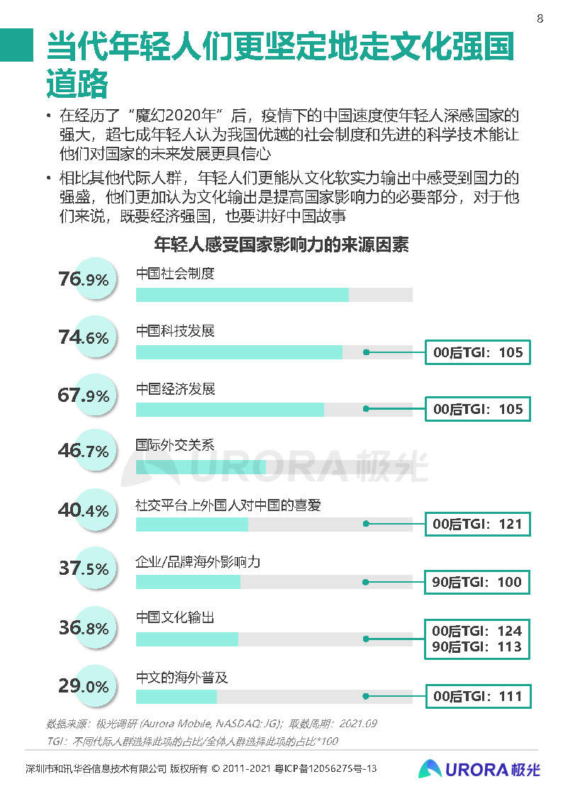 pdf 2021新青年国货消费研究报告-极光