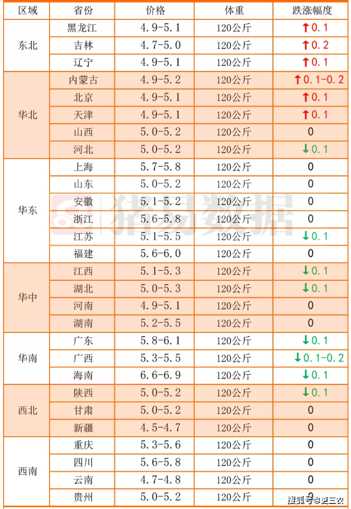 企业|猪价、粮价“变脸”，10月2日，国内生猪、玉米价格已更新！