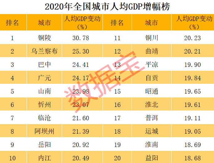 无锡gdp全国第一说明什么_江苏又一城市崛起 GDP增速超苏州南京无锡,曾创造7个中国第一(2)