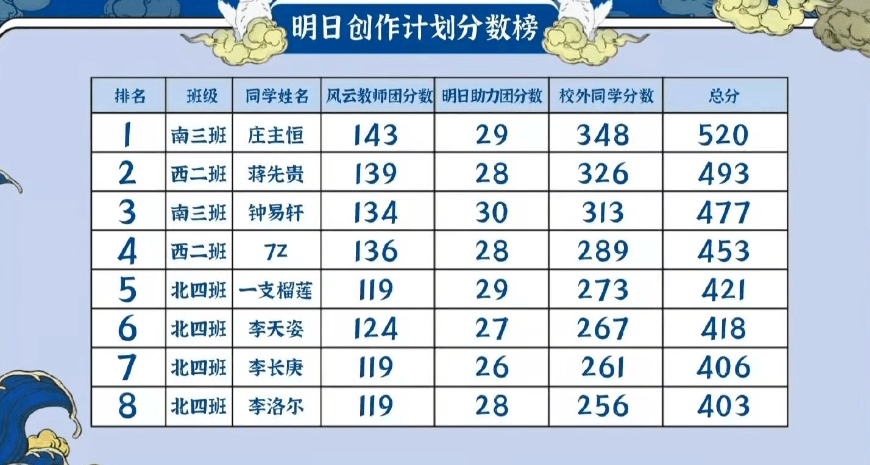计划|好妹妹、刘逸云帮唱《明日创作计划》,能挽救节目的热度吗?