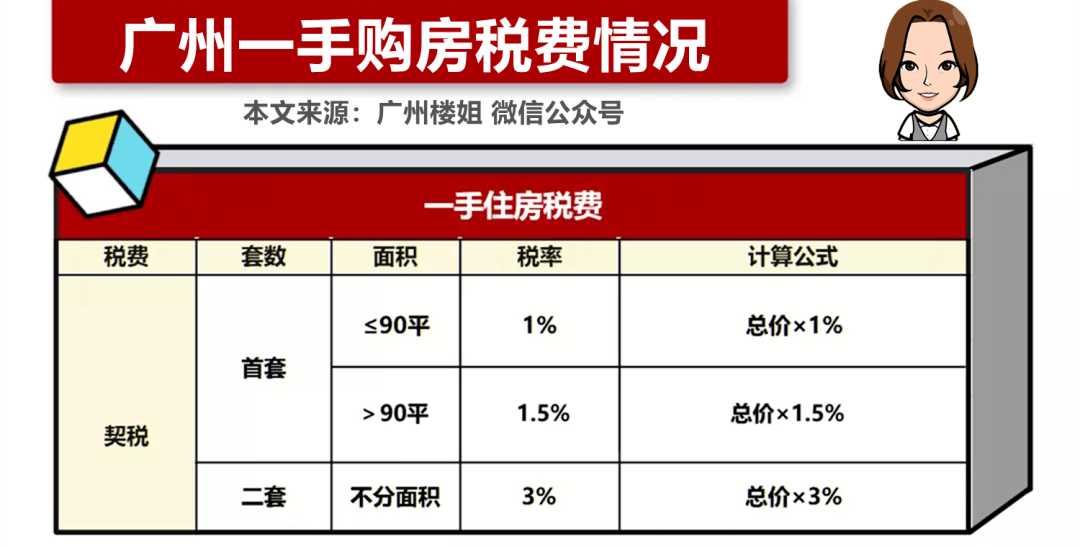 廣州買房現狀:廣州版松山湖來了?房價漲不漲,很重要