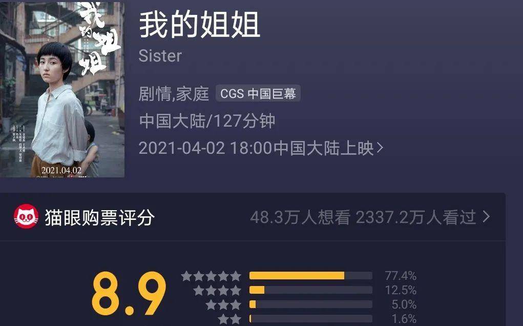因为|《中国医生》里张子枫展现“神仙落泪”,有望成为00后“影后”?