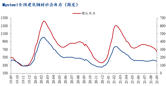 采购建筑材料算不算gdp_想玩转泰国房地产市场 先读懂这10项权威数据